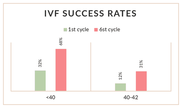 Memahami Tingkat Keberhasilan IVF