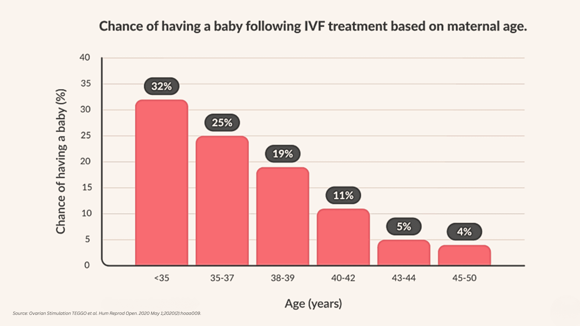 Bagaimana Perawatan IVF Disesuaikan Untuk Saya?